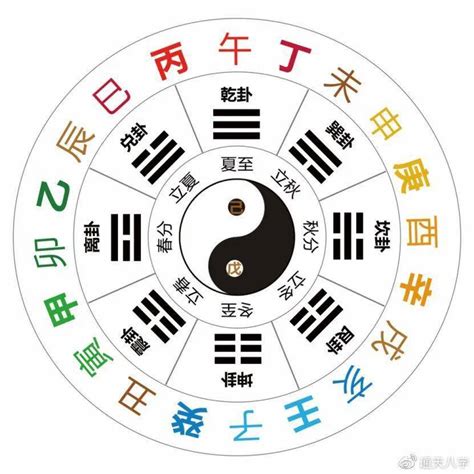 十天干十二地支